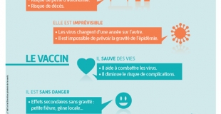 Se faire vacciner ou pas contre la grippe ?